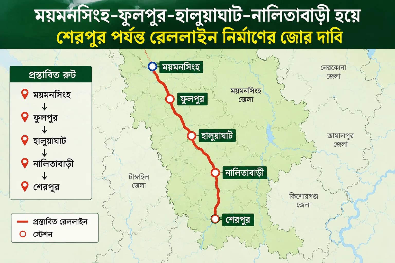 ময়মনসিংহ–ফুলপুর–হালুয়াঘাট–নালিতাবাড়ী হয়ে শেরপুর পর্যন্ত রেললাইন নির্মাণের জোর দাবি